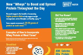 Wheys to Boost Protein Throughout the Day