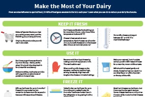 Make the Most of Your Dairy