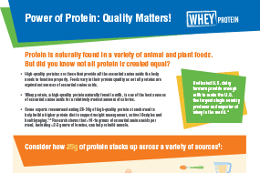 Power of Protein: Quality Matters