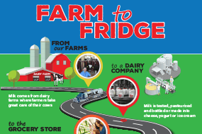 Farm to Fridge for Kids