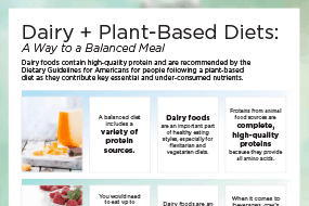 Dairy and Plant-Based Diets