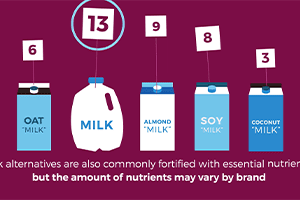 Decoding the Dairy Case