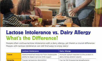 Lactose Intolerance vs. Dairy Allergy