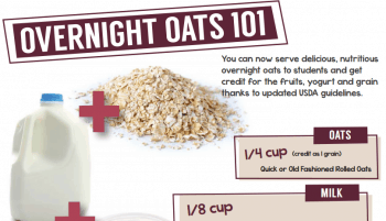 Overnight Oats School Kit