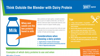 Think Outside the Blender with Dairy Protein