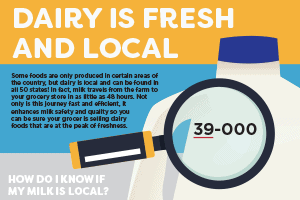 Dairy is Fresh & Local