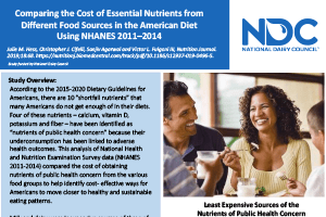 Comparing Cost of Essential Nutrients