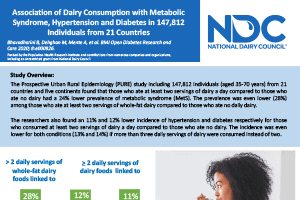 Prospective Urban Rural Epidemiology (PURE) Study