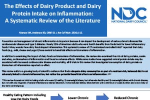 Effects of Dairy Intake on Inflammation