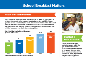 School Breakfast Matters