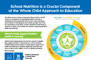 School Nutrition is a Crucial Component