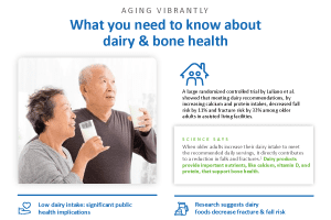 Aging Vibrantly: Dairy & Bone Health
