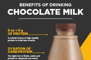Chocolate Milk: Official Beverage of WVSSAC