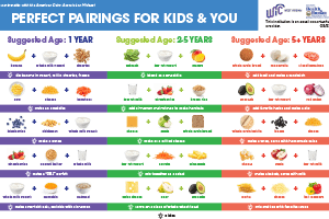 Perfect Pairings for Kids & You Poster