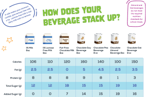 How Does Your Beverage Stack Up?
