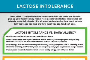 About Lactose Intolerance