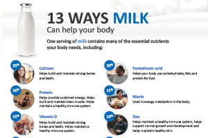 13 Ways Milk Can Help Your Body