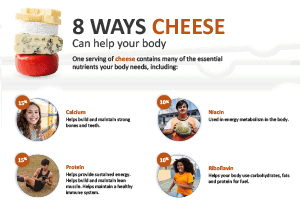8 Ways Cheese Can Help Your Body