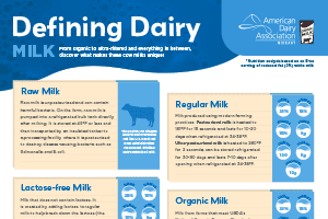 Defining Dairy: Milk