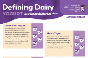 Defining Dairy: Yogurt