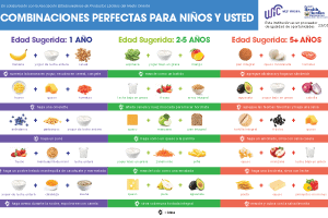 Perfect Pairings for Kids & You Poster (Spanish)