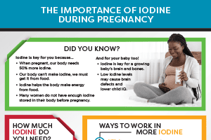 Importance of Iodine