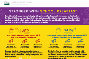 Stronger With School Breakfast