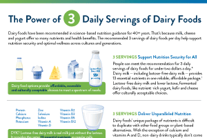 The Power of 3 Daily Servings of Dairy Foods
