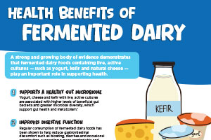 Health Benefits of Fermented Dairy