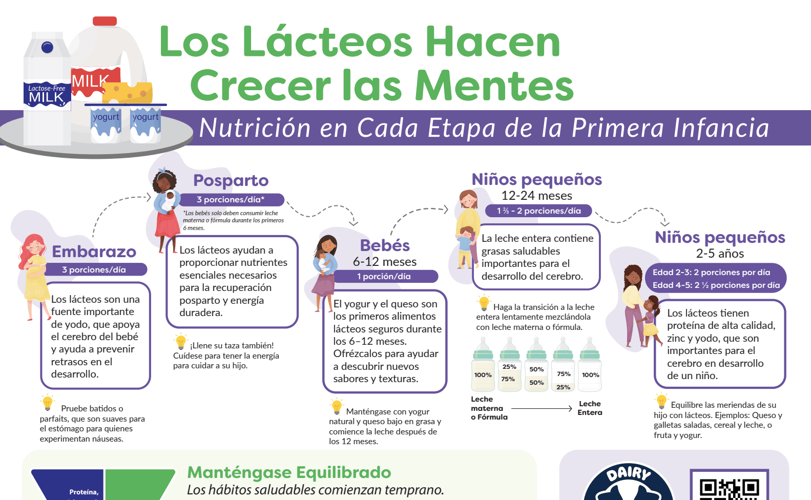 Dairy Grows Minds (Spanish)