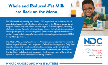 Whole & Reduced-Fat Milk at School