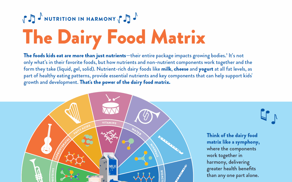 Dairy Food Matrix: Child Health