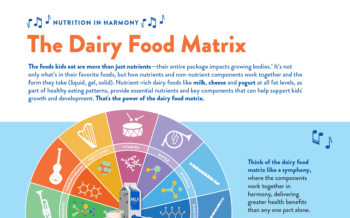 Dairy Food Matrix Supports Child Health