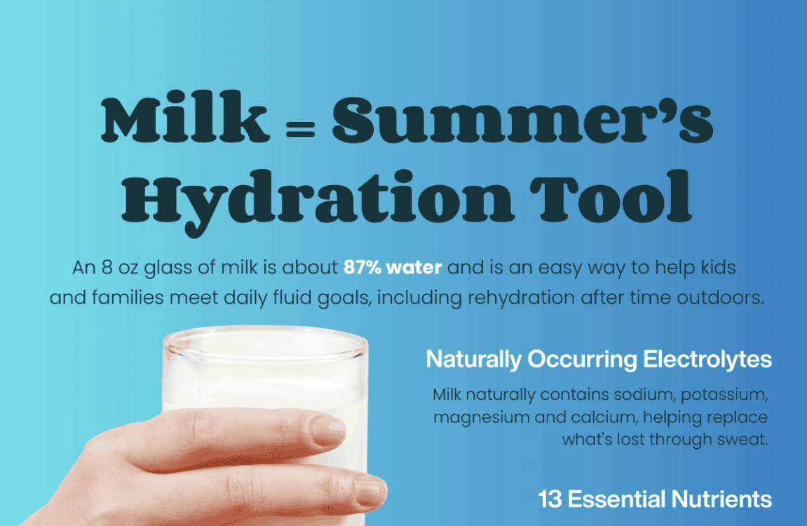 Hydrate with Milk