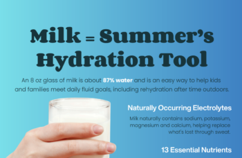 Hydrate with Milk
